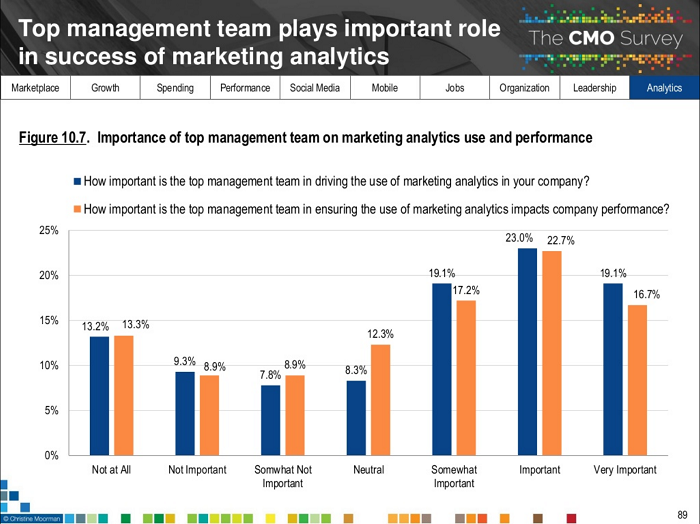 CMO Report